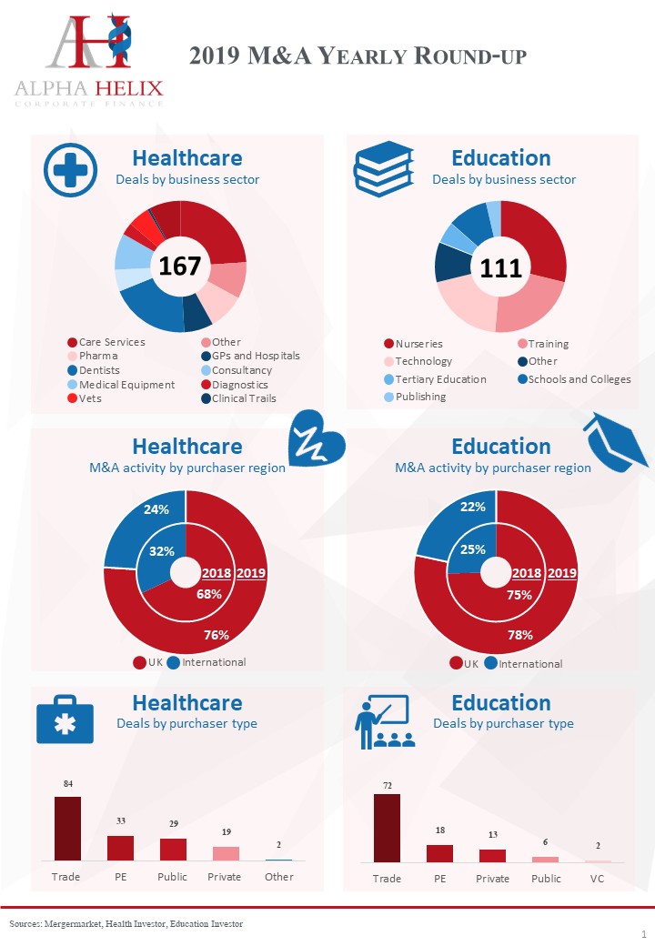 2019 M&A Round-Up